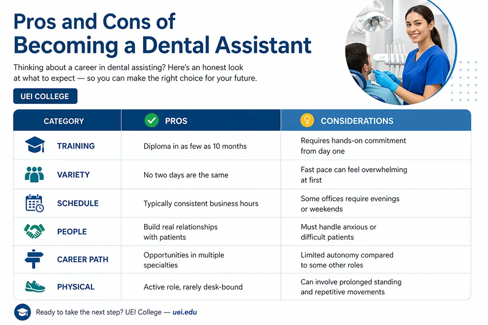 Pros-Cons-Becoming-Dental Assistant